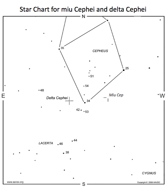 Cepheus Comparison Chart